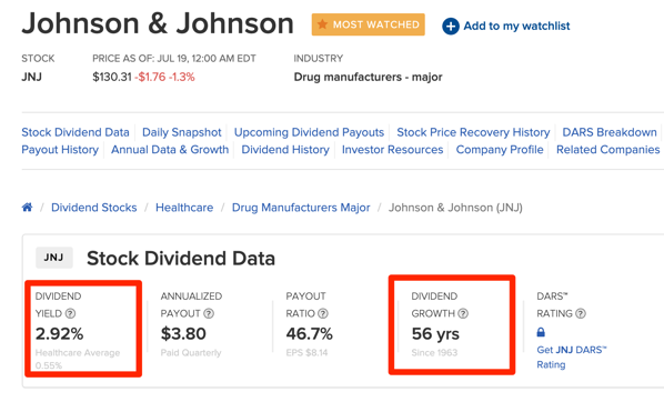 JNJ Dividend Date History for Johnson Johnson